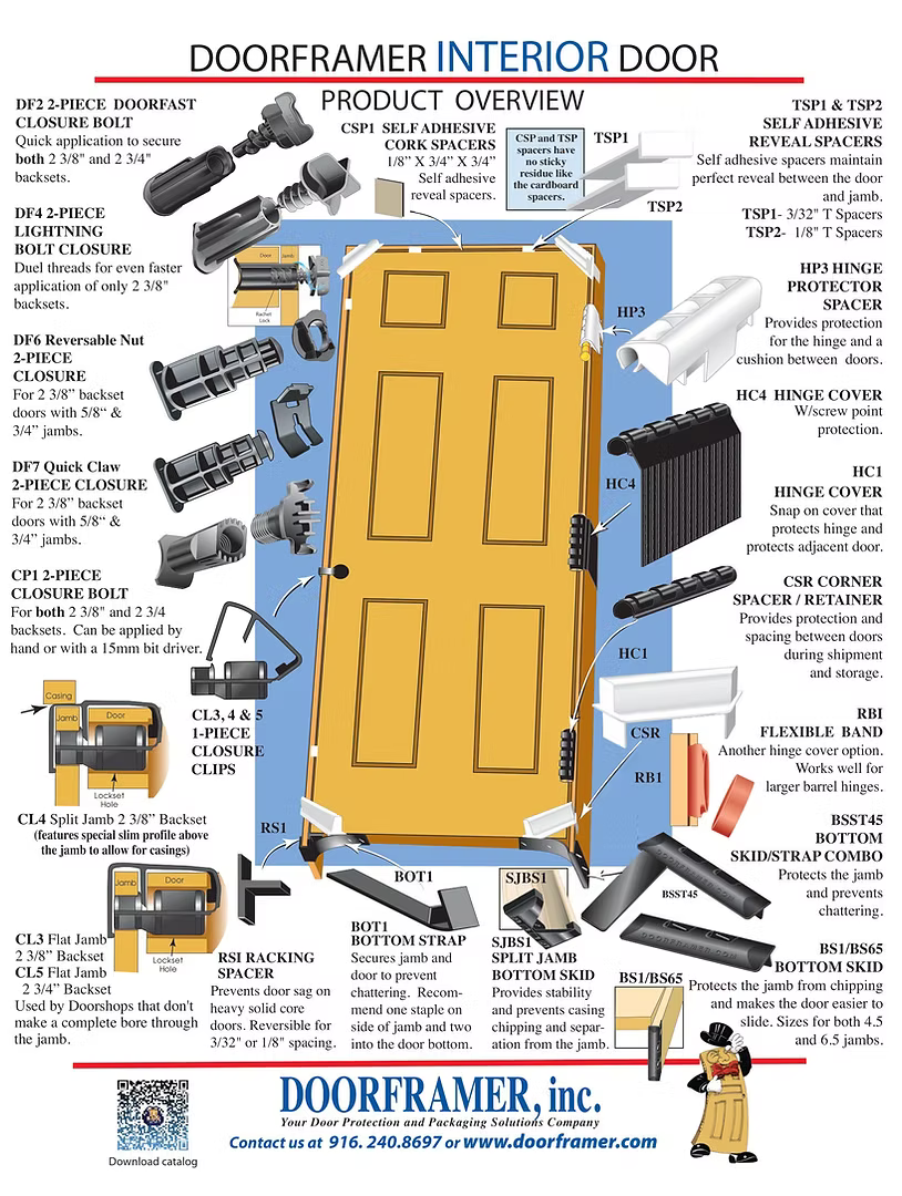 Interior Door Guide